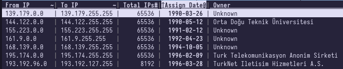 Table of top 7 IPv4 address block reservations sorted by date (earliest first)