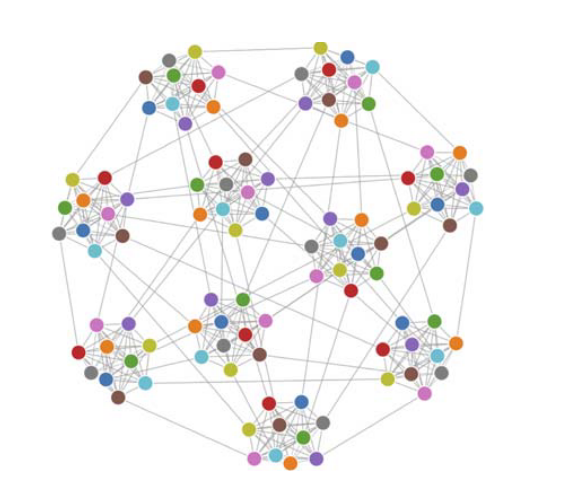 "D-Cliques: Compensating for Data Heterogeneity with Topology in Decentralized Federated Learning", Aurélien Bellet et al., Figure 5