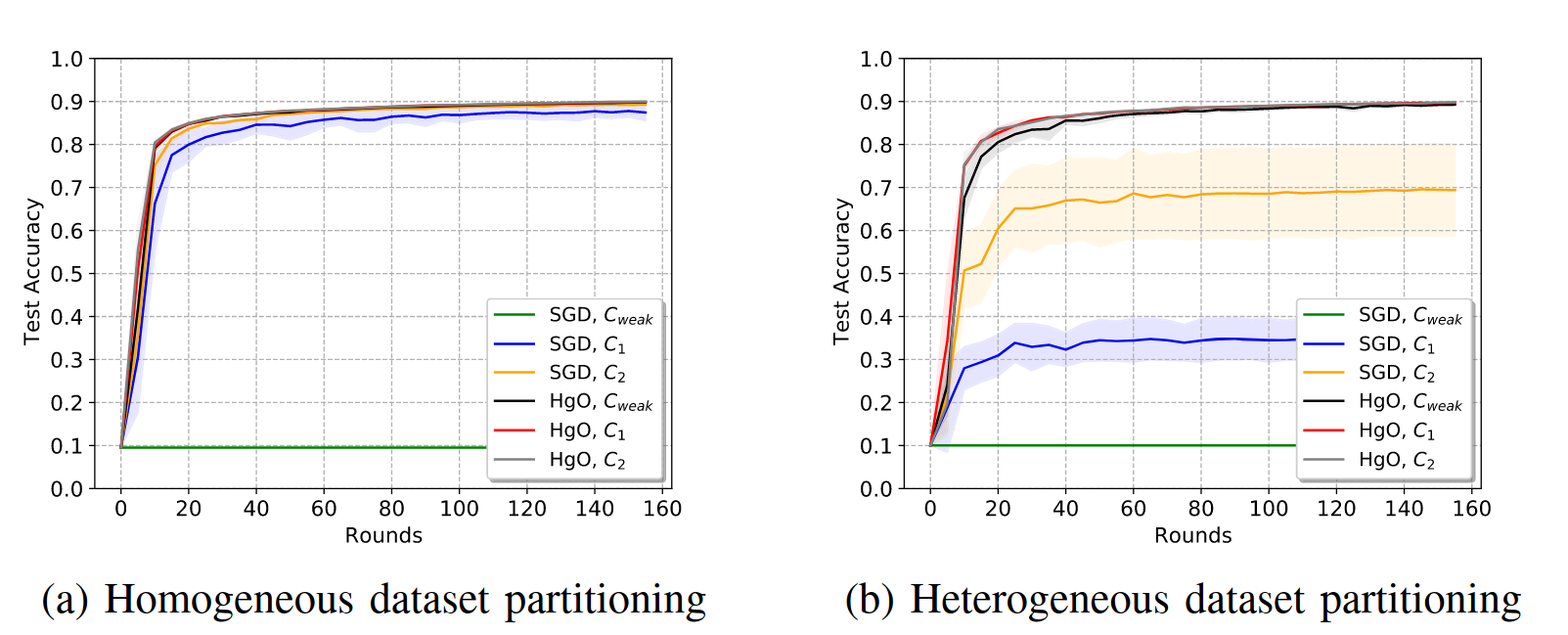 "Democratizing Machine Learning", Karim Boubouh et al., Figure 2